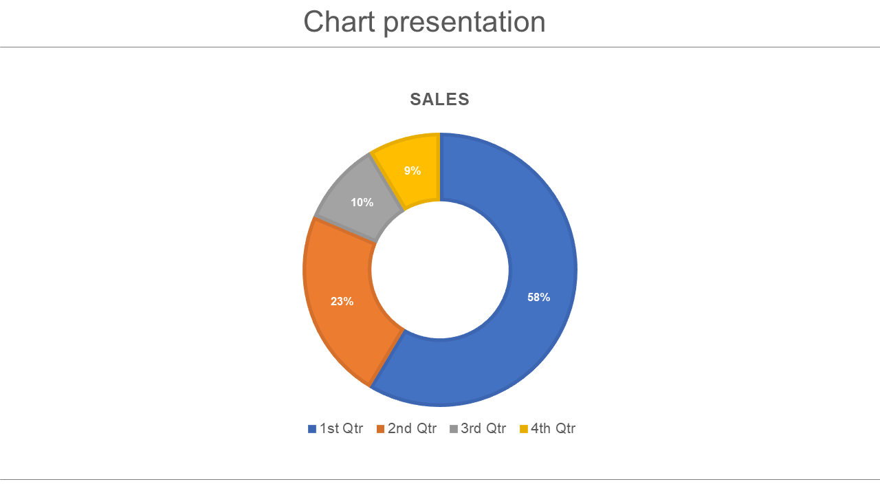 chart presentation